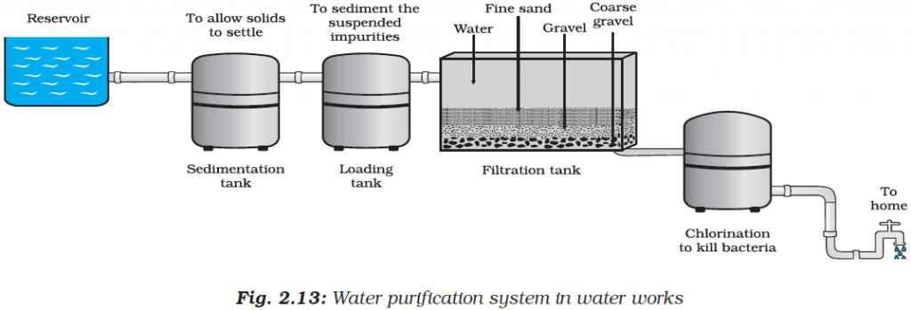 Is Matter Around Us Pure?: Class 9 Science NCERT Chapter 2 Note - Edbod